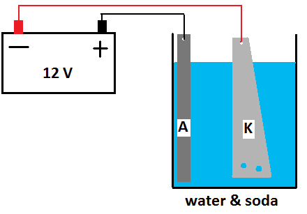 Ontroesten via elektrolyse