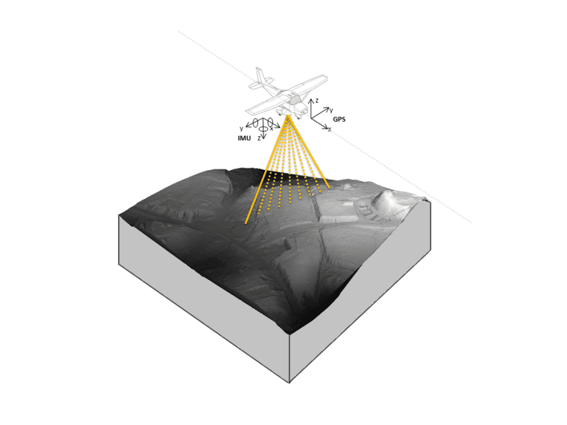 Vliegtuig met LIDAR